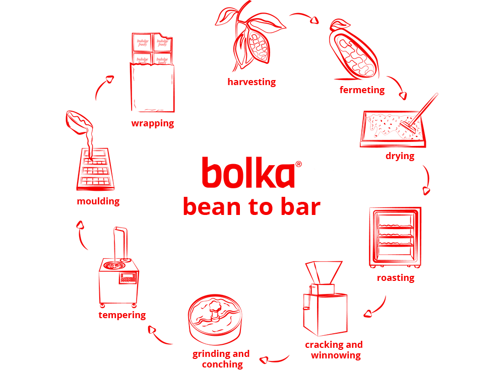 bolka la fève à la tablette